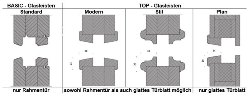 glasleisten