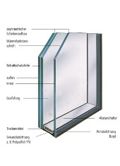 Schallschutzglas