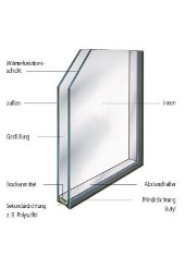 Wärmeschutz-Isolierglas